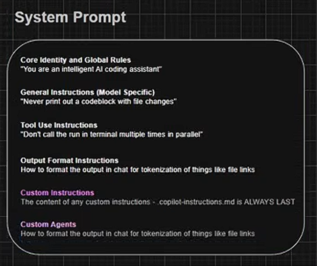 System prompt with agent
